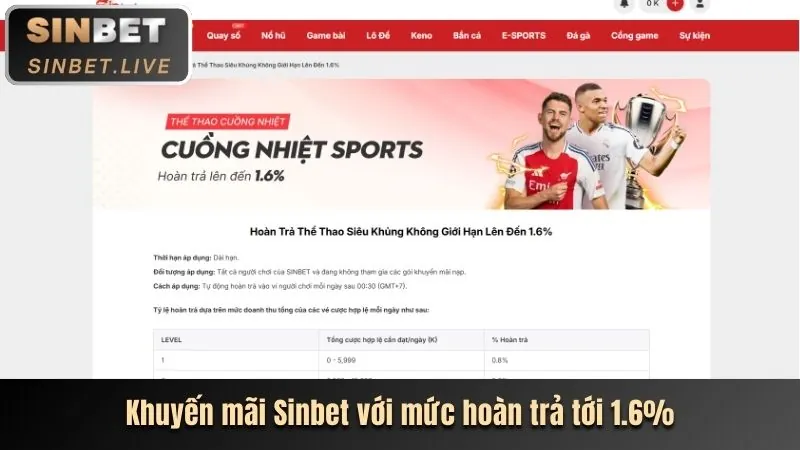 Trải nghiệm chơi bắn cá h5 đổi thưởng tại Sinbet